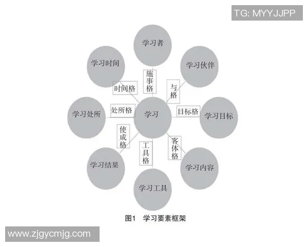 广州网球队灵活性表现的数据分析与策略研究