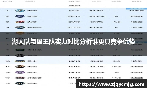 湖人队与国王队实力对比分析谁更具竞争优势